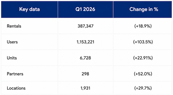 Key Data Q1