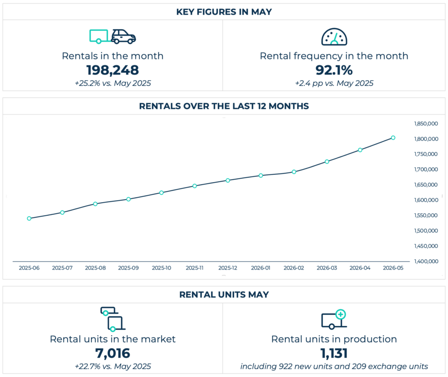 KeyFigures-May2026