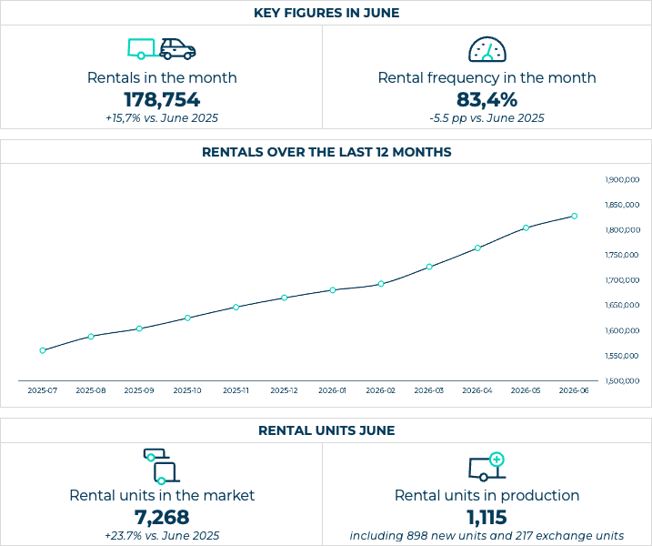 Numbers-June-2026
