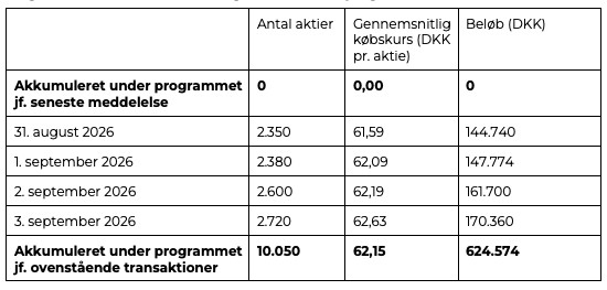 Aktietilbagekøbsprogram