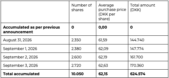 Share buyback
