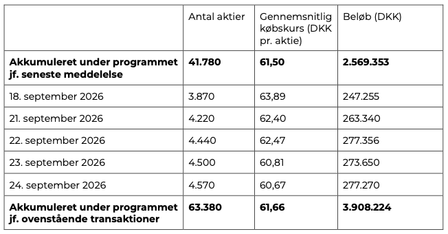 Aktietilbagekøbsprogram, transaktioner i uge 39