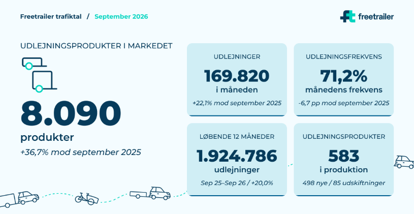 Trafiktal sep 2026