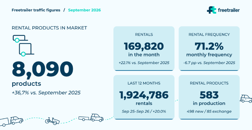 Traffic figures September 2026