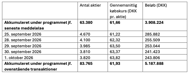 Aktietilbagekøbsprogram, transaktioner i uge 40