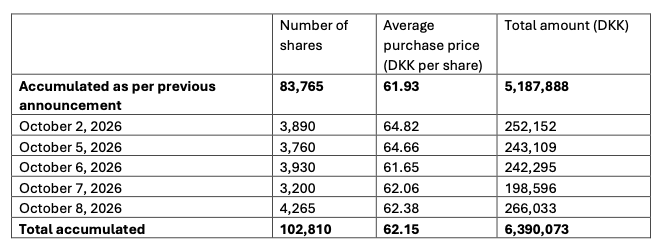 Freetrailer: Share buyback, transactions in week 41