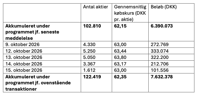 Aktietilbagekøbsprogram, transaktioner i uge 42