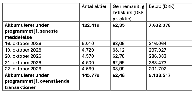 Aktietilbagekøbsprogram, transaktioner i uge 43